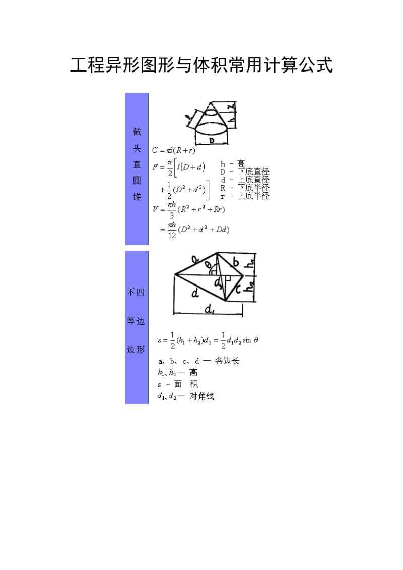 工程异形图形与体积常用计算公式.doc_第1页