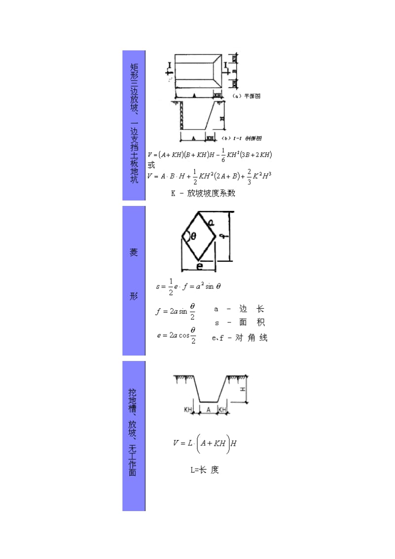 工程异形图形与体积常用计算公式.doc_第2页