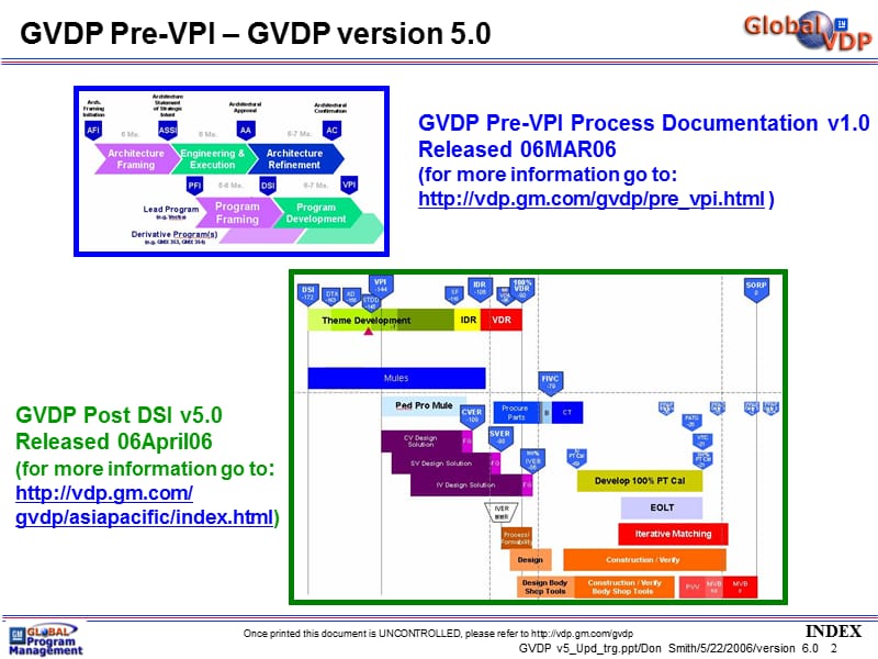 通用GVDP英文5版.ppt_第2页