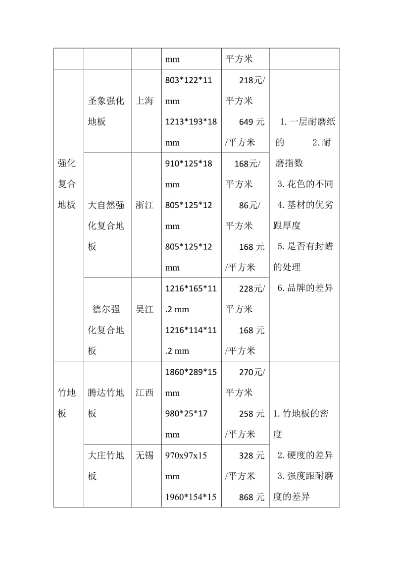 工程预算市场研任务书.doc_第2页