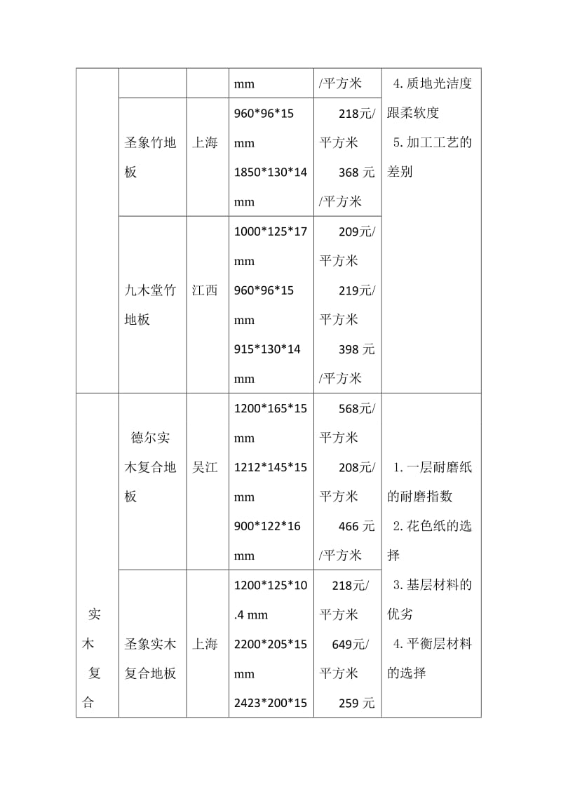 工程预算市场研任务书.doc_第3页