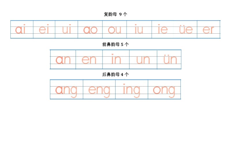 汉语拼音字母表-四线格书写.doc_第3页