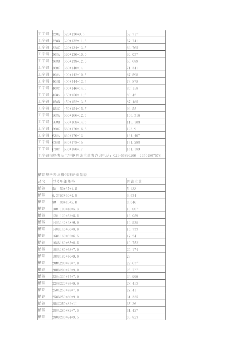 （参考）异形钢理论重量表.doc_第2页