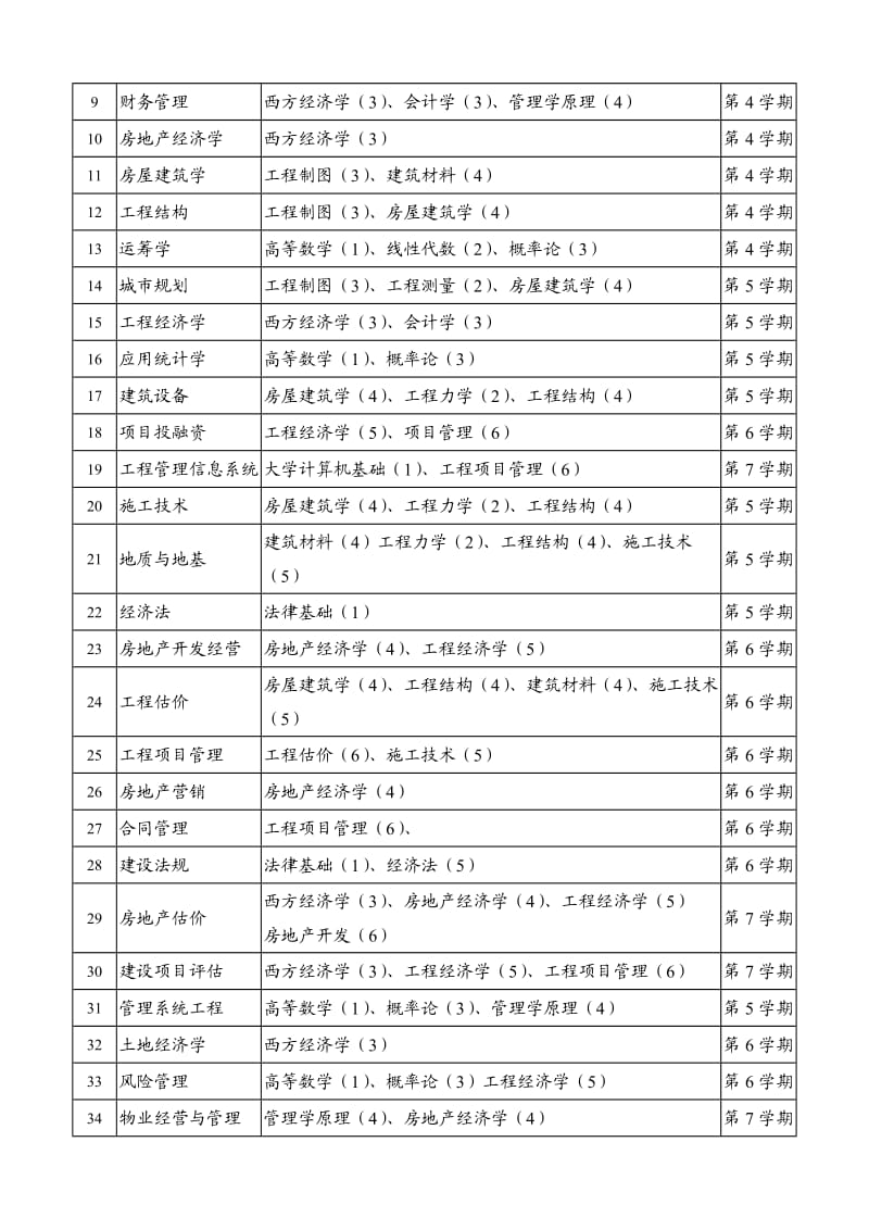 工程管理专业指导性教学计划.doc_第3页