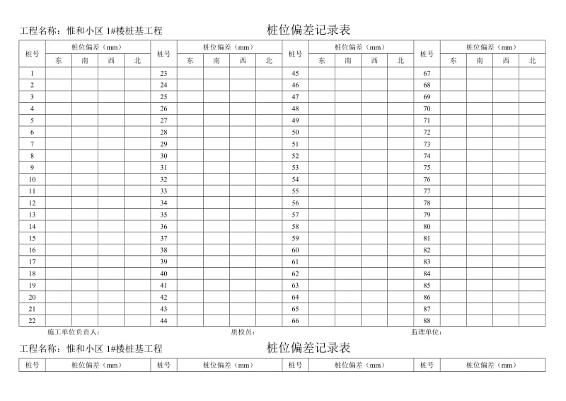 桩位偏差记录表.doc_第1页