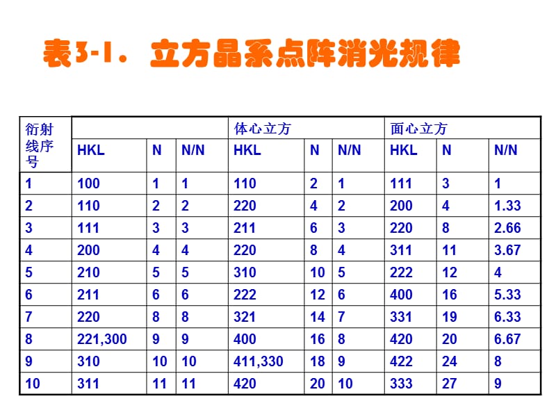 材料分析与测试课件chapter 3下.ppt_第1页