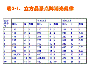 材料分析与测试课件chapter 3下.ppt