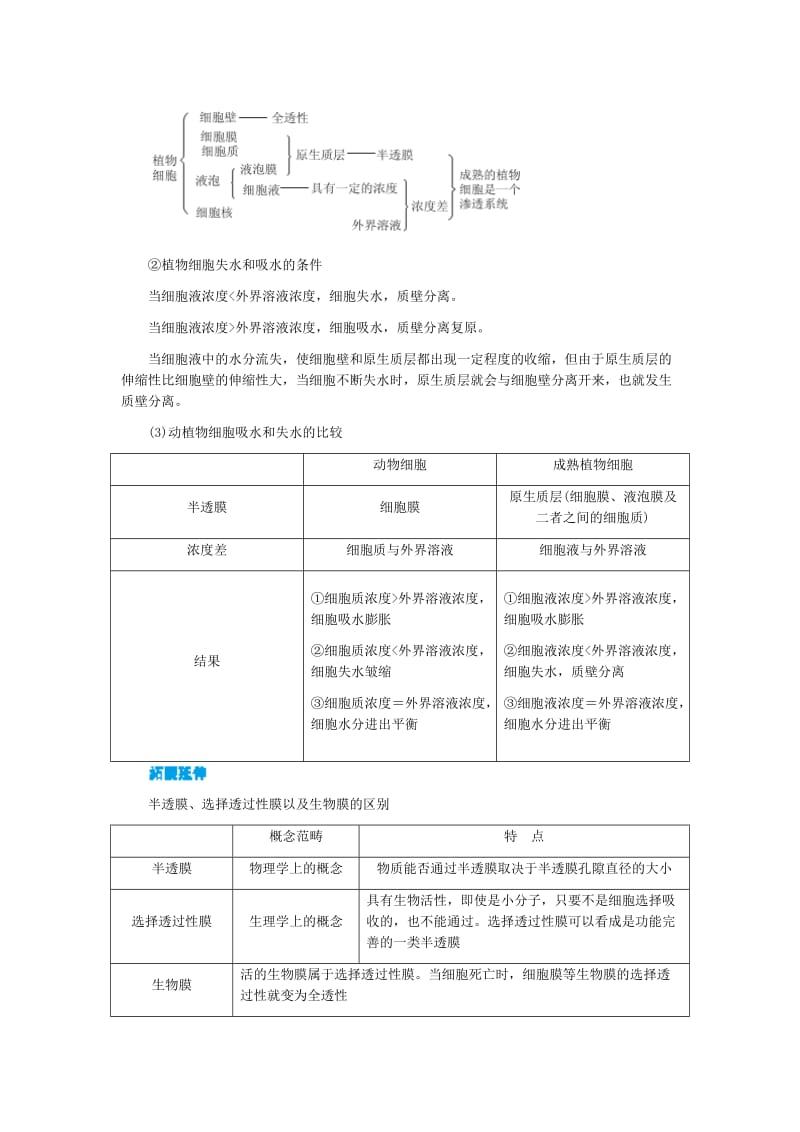 2020人教版高中生物必修1第4章第1节物质跨膜运输的实例.doc_第3页