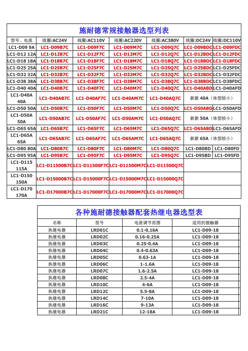 （参考）施耐德常规接触器选型列表.doc_第1页