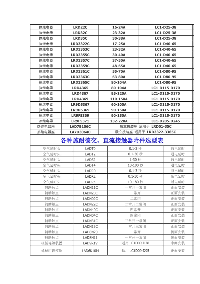 （参考）施耐德常规接触器选型列表.doc_第2页