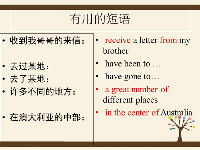 新概念2 lesson5.ppt_第3页