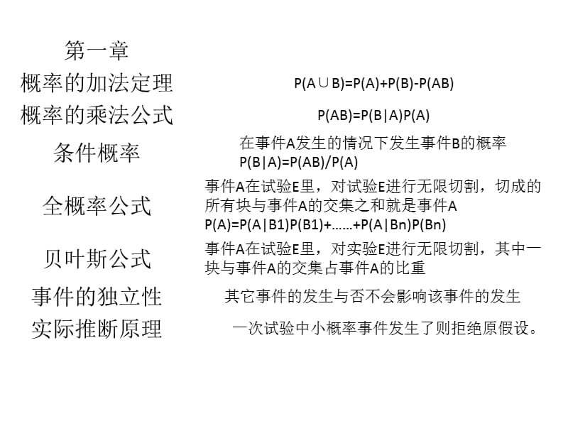 概率论名词简短解释.ppt_第2页