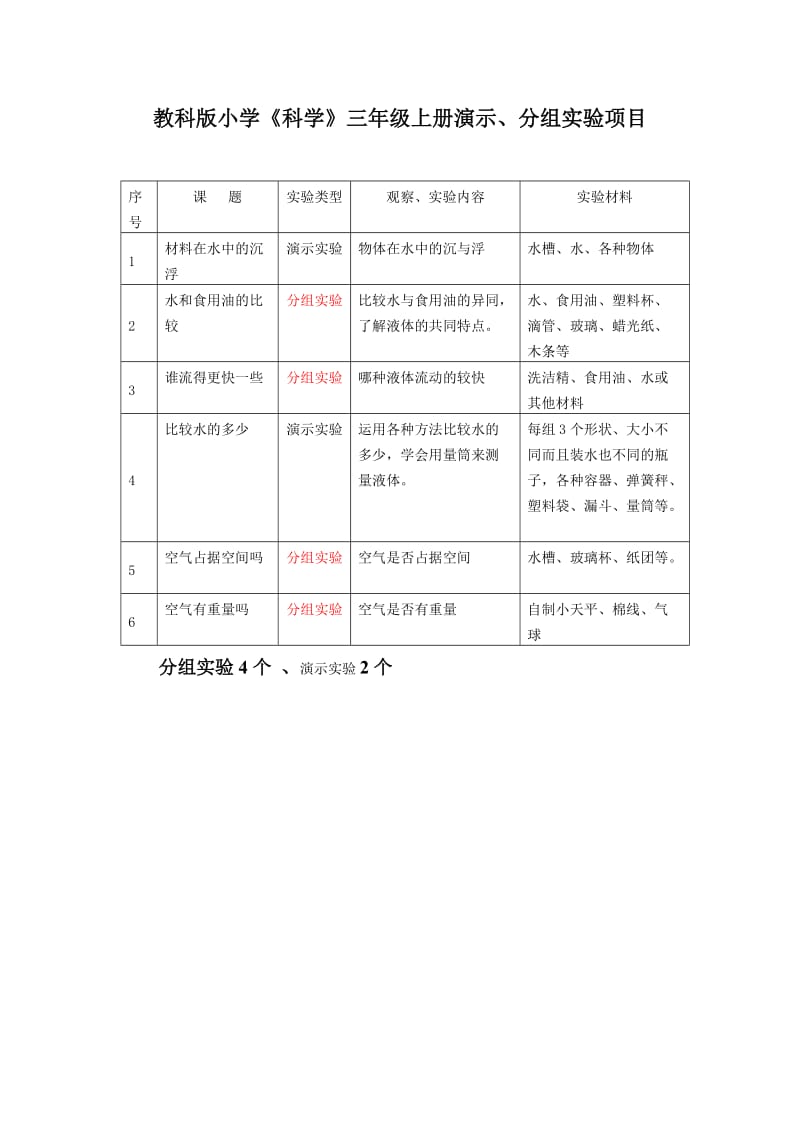 教科版小学《科学》三年级上册演示、分组实验项目.doc_第1页