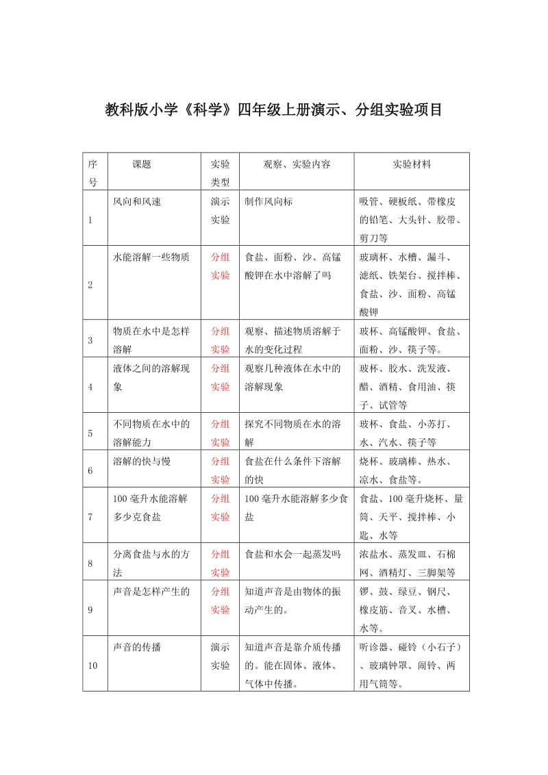 教科版小学《科学》三年级上册演示、分组实验项目.doc_第2页