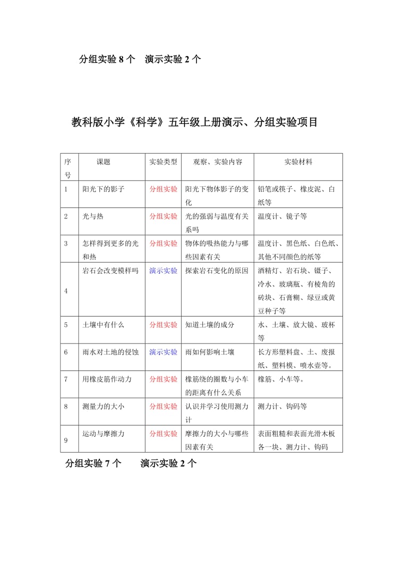 教科版小学《科学》三年级上册演示、分组实验项目.doc_第3页