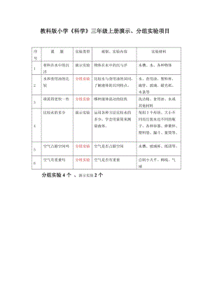 教科版小学《科学》三年级上册演示、分组实验项目.doc