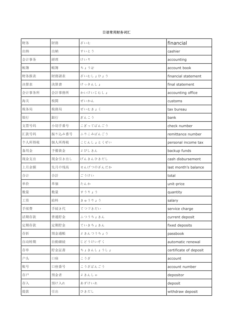 日语常用财务词汇.doc_第1页