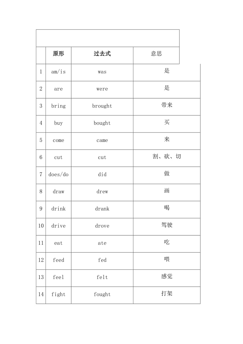 动词过去式的不规则变化改写口诀.docx_第2页