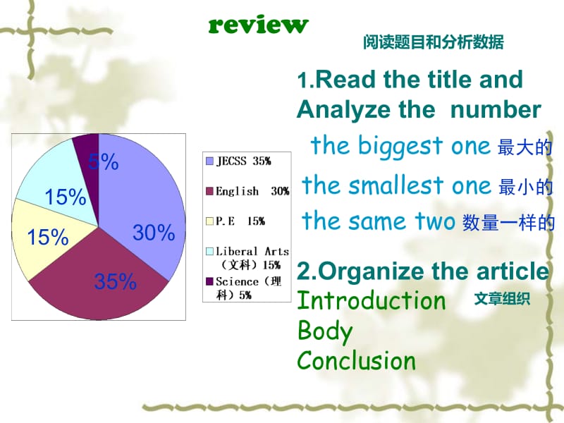 雅思写作双饼图写法介绍——pie chart.ppt_第2页