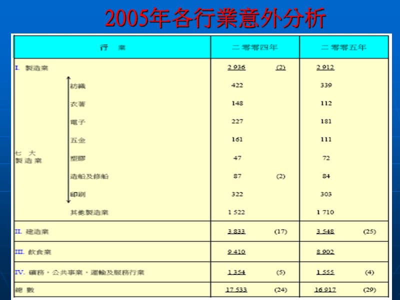 企业工作的暴力事故法案例教材.ppt_第1页