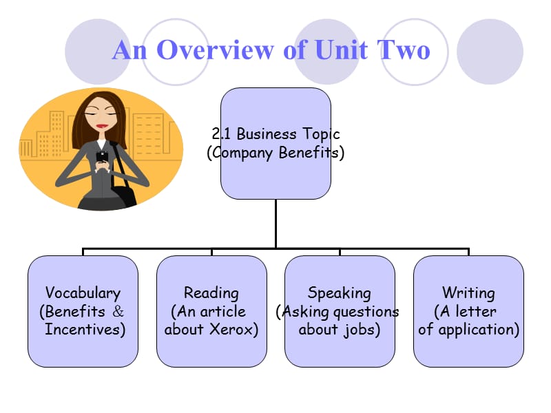 新编剑桥商务英语unit_2.ppt_第2页