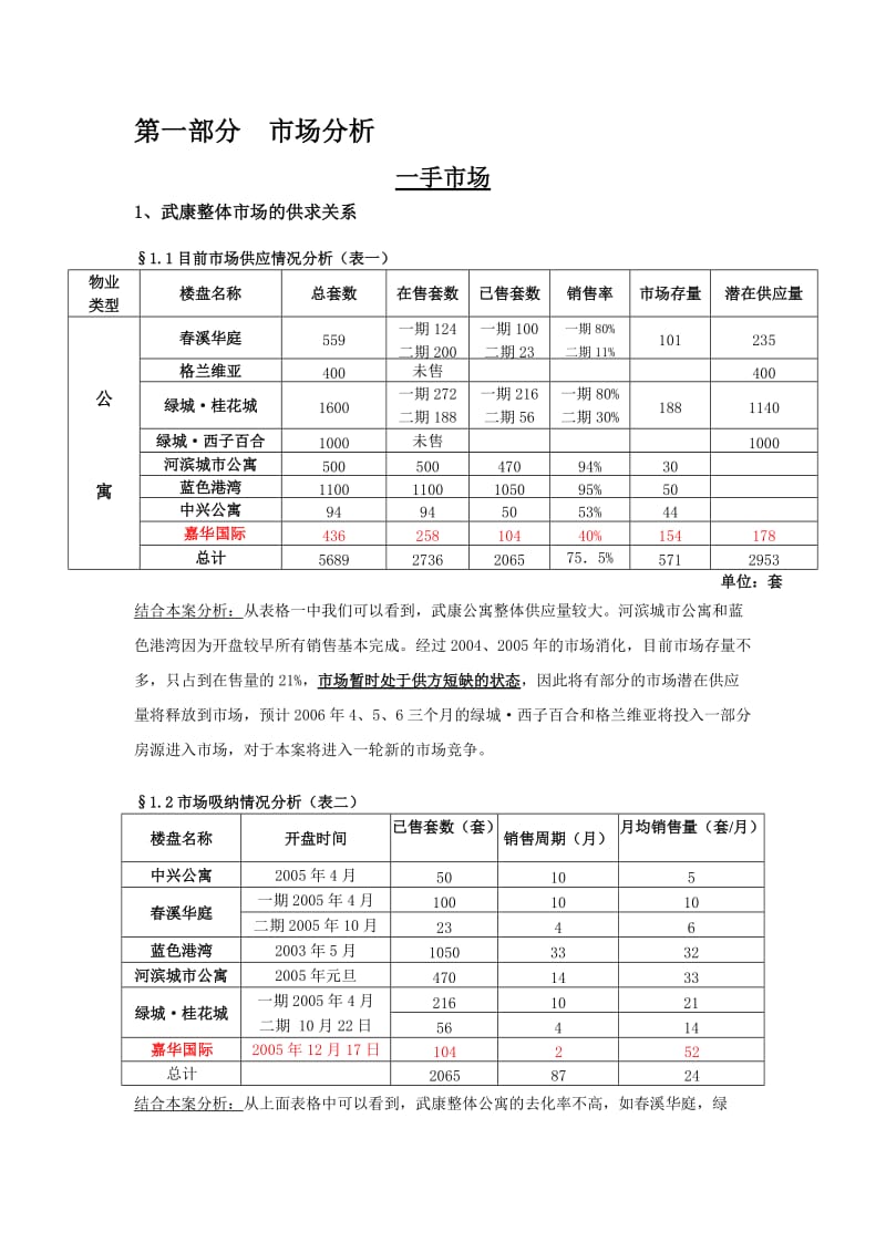 杭州互丰嘉华国际推广策略.doc_第2页