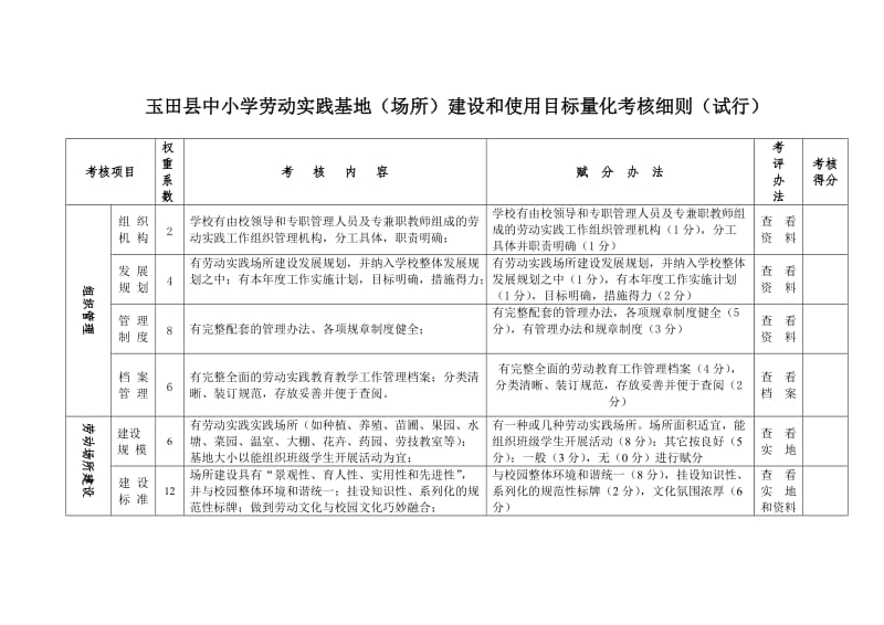 湖南省农村中小学劳动实践场所建设考核标准试行.doc_第1页