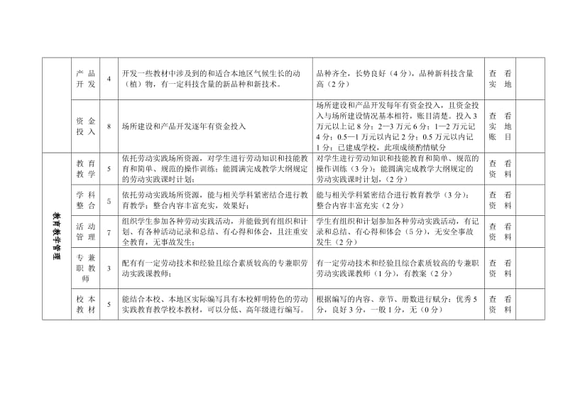 湖南省农村中小学劳动实践场所建设考核标准试行.doc_第2页