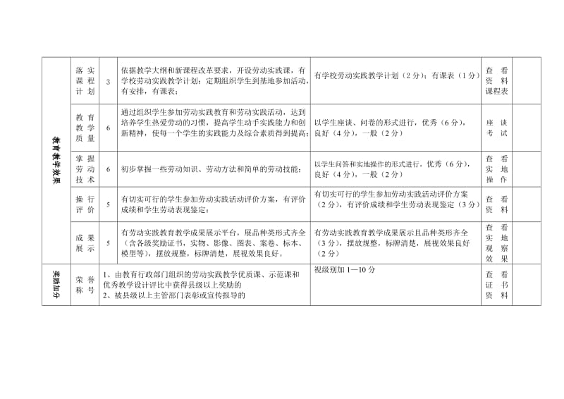 湖南省农村中小学劳动实践场所建设考核标准试行.doc_第3页