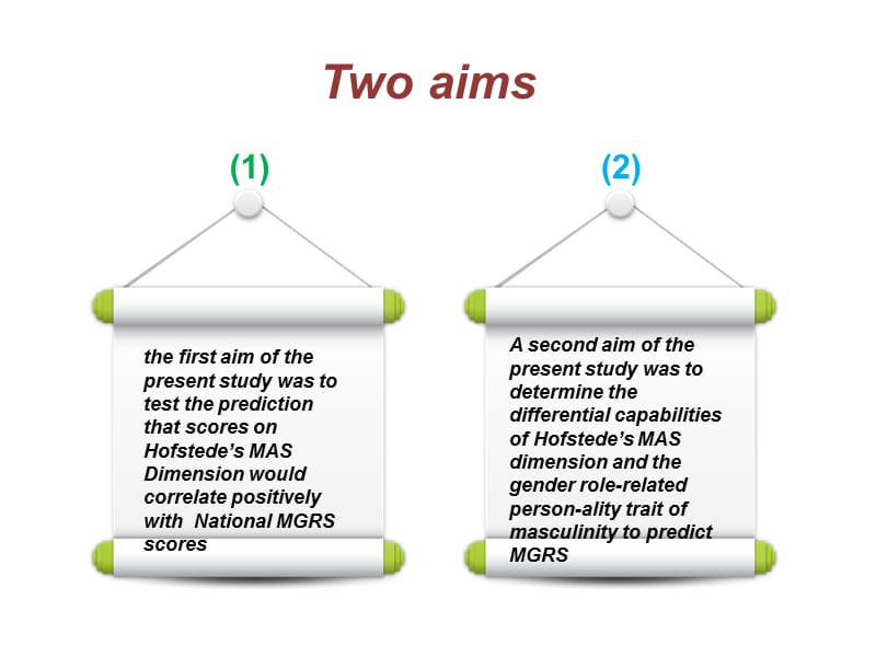 英语课Prezentation_group2拟定最终.ppt_第2页