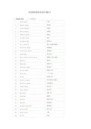 英语教师课堂常用语100句.docx