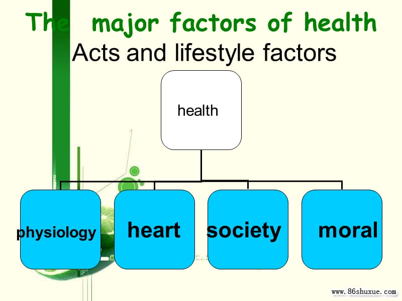 英语课堂Presentation Health_健康_英语PPT.ppt_第3页