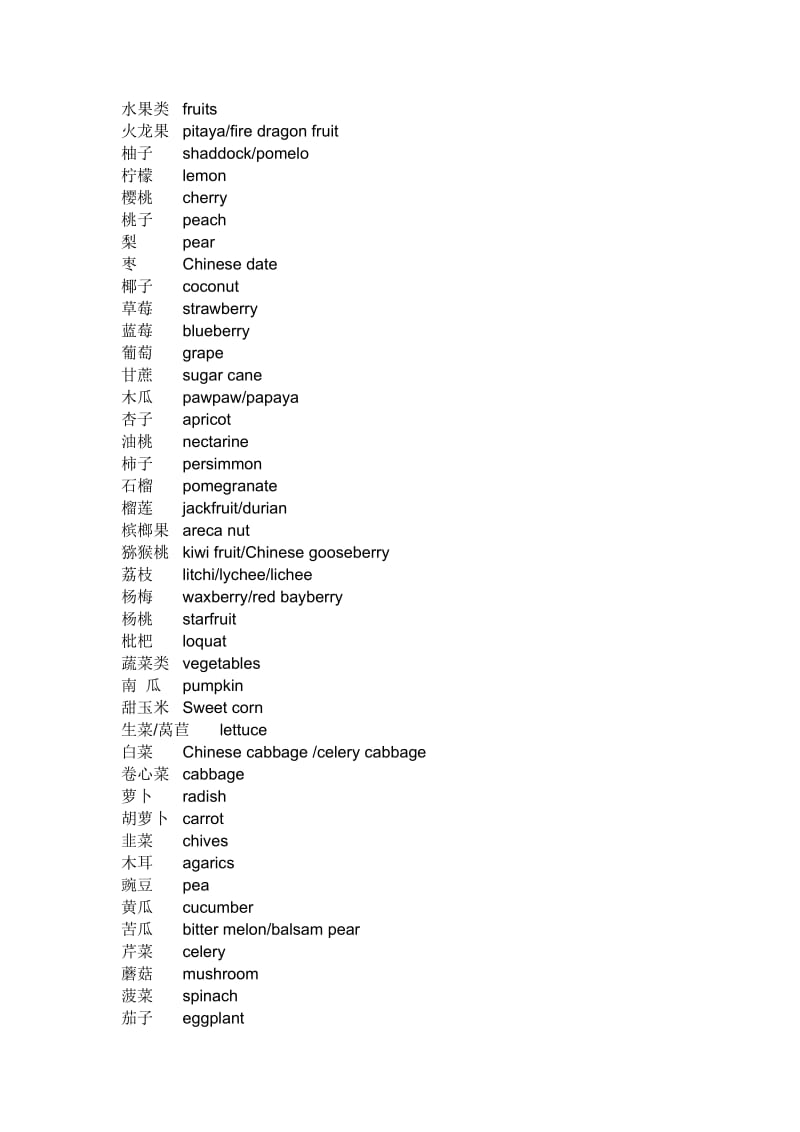 关于食物的英语单词.doc_第1页