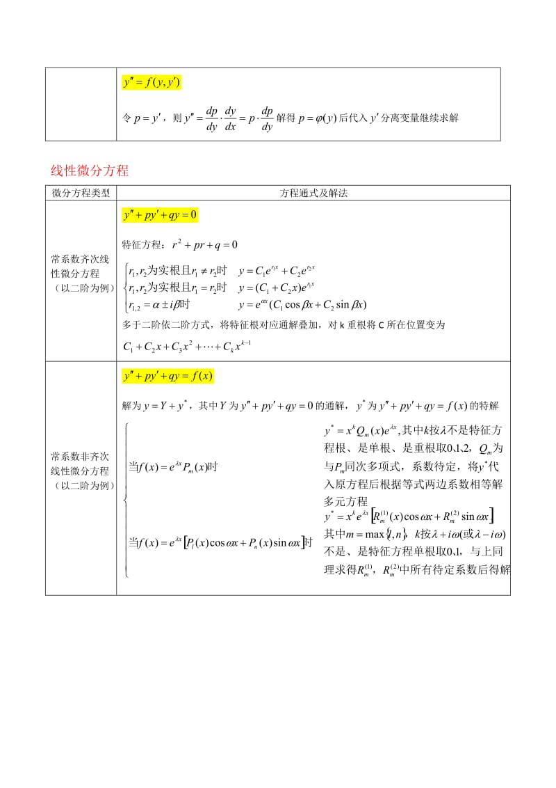 微分方程解法总结.docx_第2页