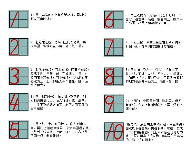 1-10书写格式.ppt_第1页