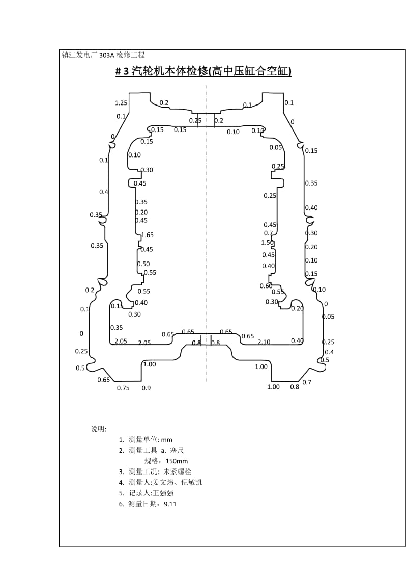 高压缸检修记录 - 副本.doc_第3页