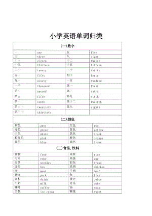 广州版小学单词分类汇总及单词默写表.doc