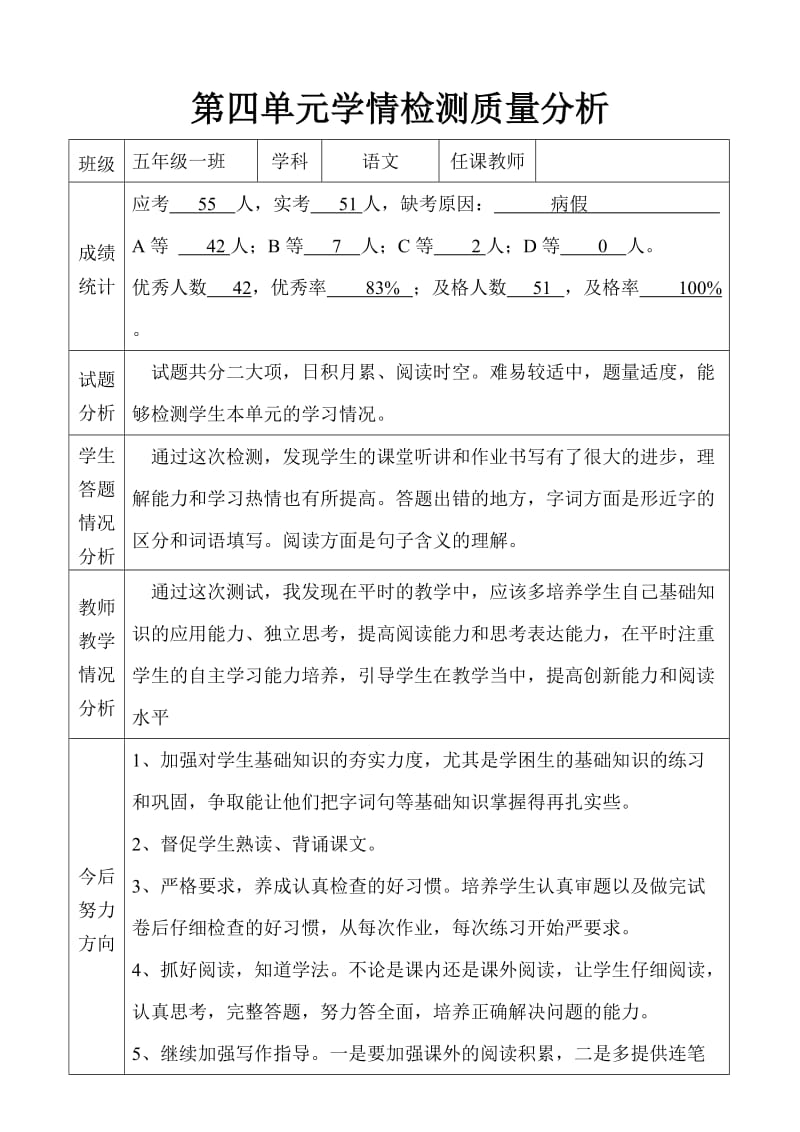 语文单元检测质量分析表小学.doc_第1页