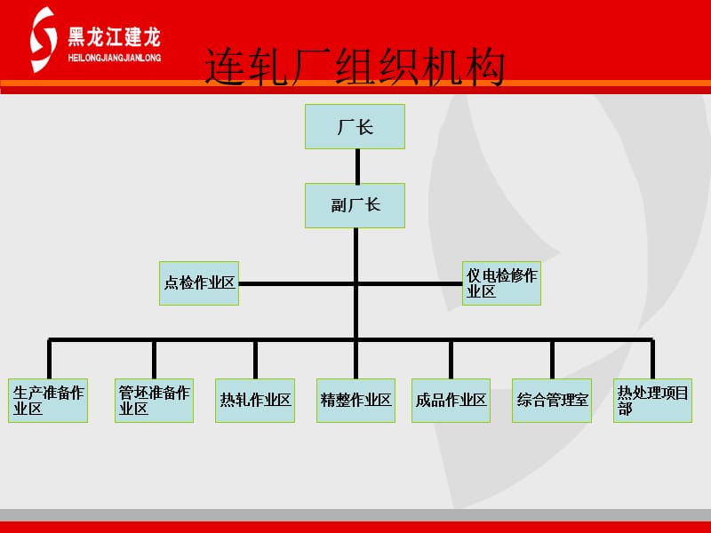 180连轧无缝钢管厂.ppt_第3页