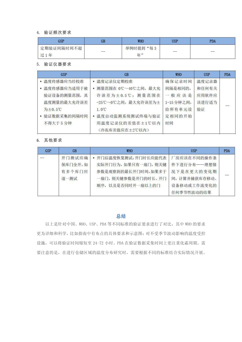 药品存储区域温度分布.pdf_第3页