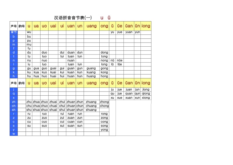 汉语拼音音节全表.doc_第1页