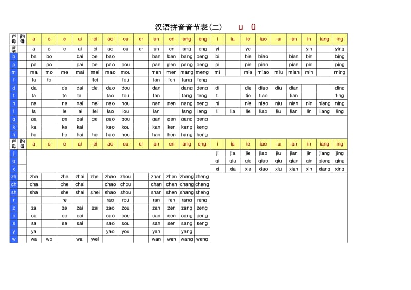 汉语拼音音节全表.doc_第2页