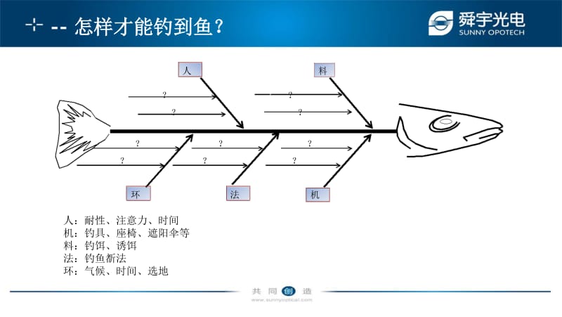 QC七大手法-认识&应用.docx_第3页