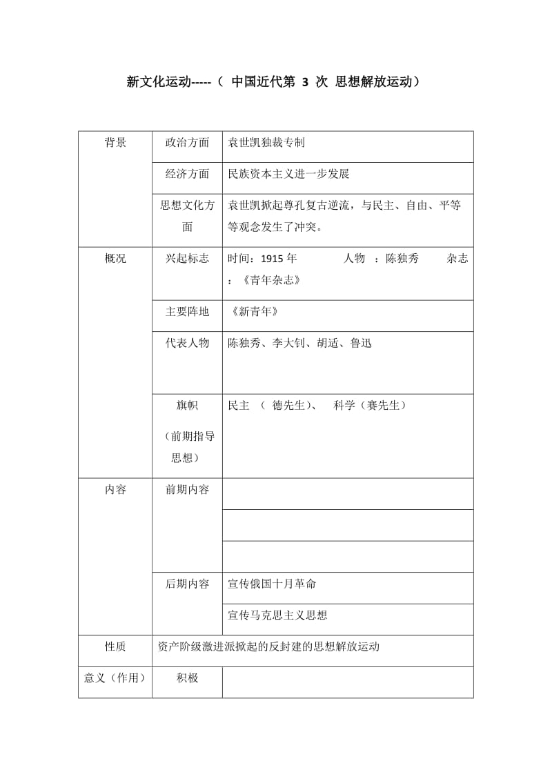 新文化运动表格.docx_第1页