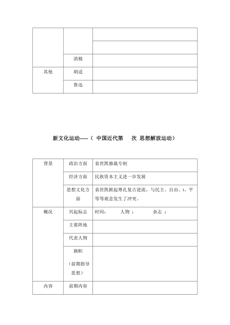 新文化运动表格.docx_第2页