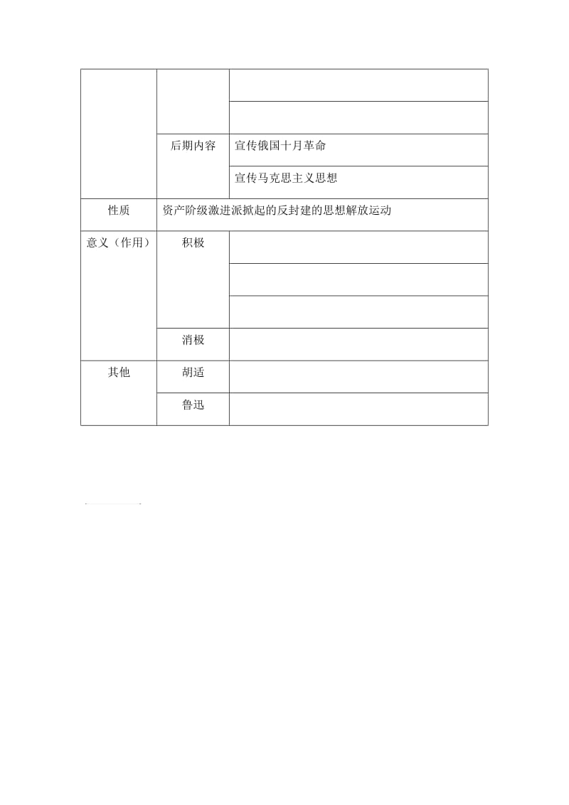 新文化运动表格.docx_第3页