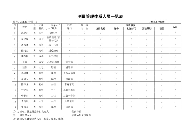 （参考）测量管理体系人员一览表.doc_第1页