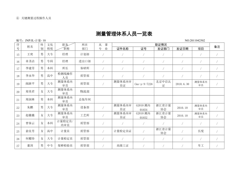 （参考）测量管理体系人员一览表.doc_第2页