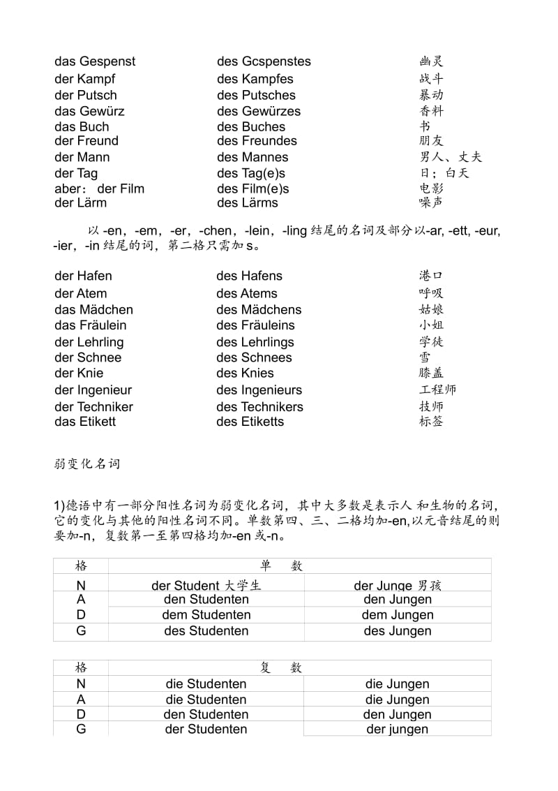 德语名词变格.pdf_第2页