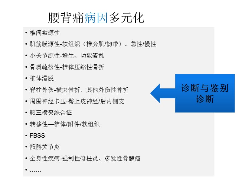 腰椎小关节综合征.ppt_第3页